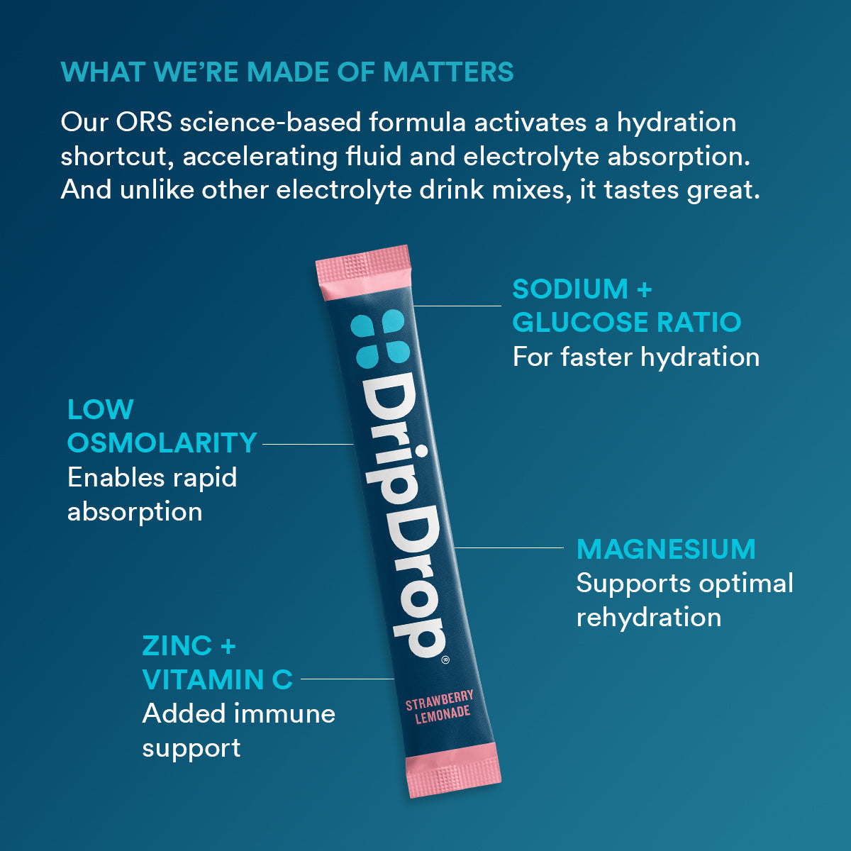 dripdrop-juicy-variety-pack-electrolyte-powder-8-oz-sticks-32-count-w6 0cdbbcd3-b265-4b9d-9a2f-b91bfdeab3b4_large_2550803d-6ca9-4a26-b7bf-9b46e3333aac.jpg