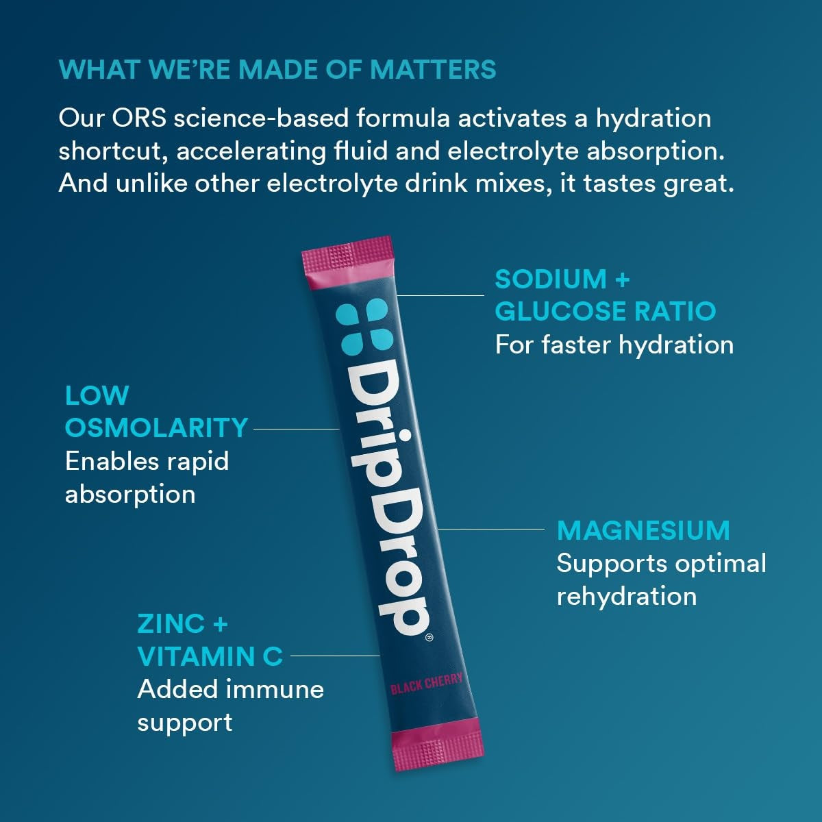 dripdrop-sunburst-variety-pack-electrolyte-powder-8-oz-sticks-32-count-u3 4d051fce-993c-48a1-aad4-c3b93c5a5792_large_b46cfef6-c6b5-444d-ba4a-69ef9ca71bd4.jpg