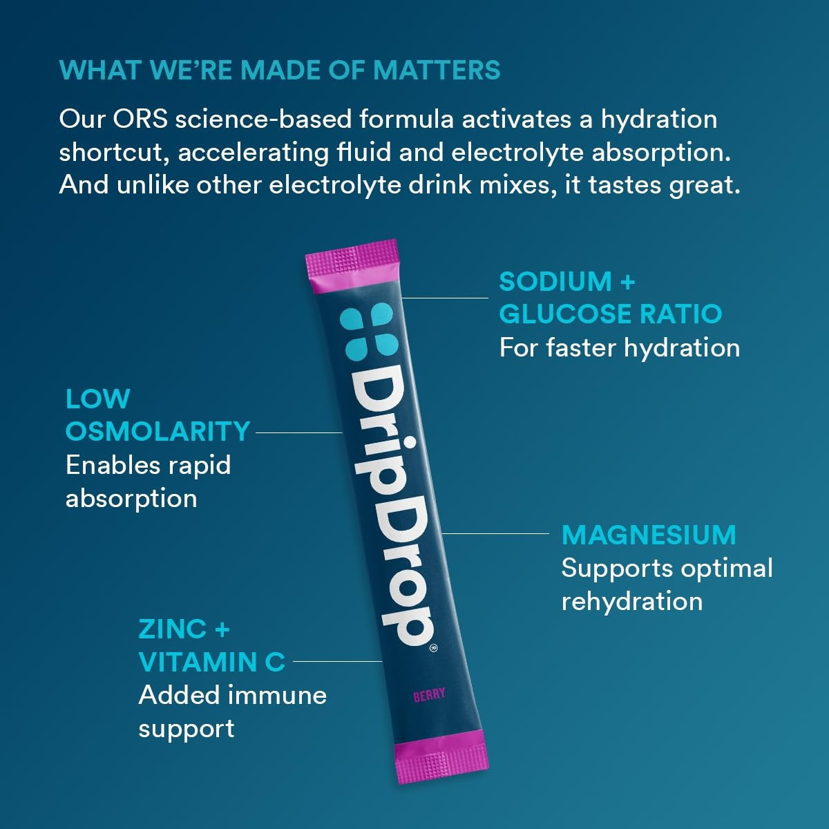 dripdrop-berry-electrolyte-powder-8-oz-sticks-32-count-y4 5a3677a0-6012-40fd-8477-0d4f6fbc0ecd_large_239576b4-736b-4ca7-ad3d-aa3032e7f3f5.jpg
