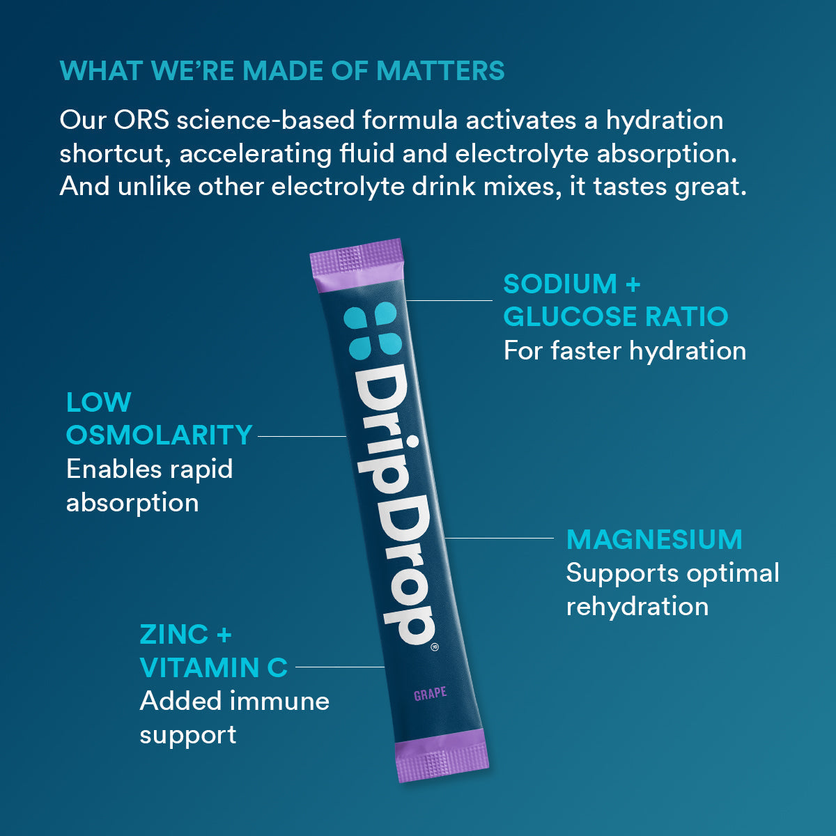 dripdrop-grape-electrolyte-powder-8-oz-sticks-32-count-d4 5df7d2b4-d40e-4975-a704-196cf3adba6f_large_dc69c329-11c0-44c5-8579-900bdff5fec7.jpg