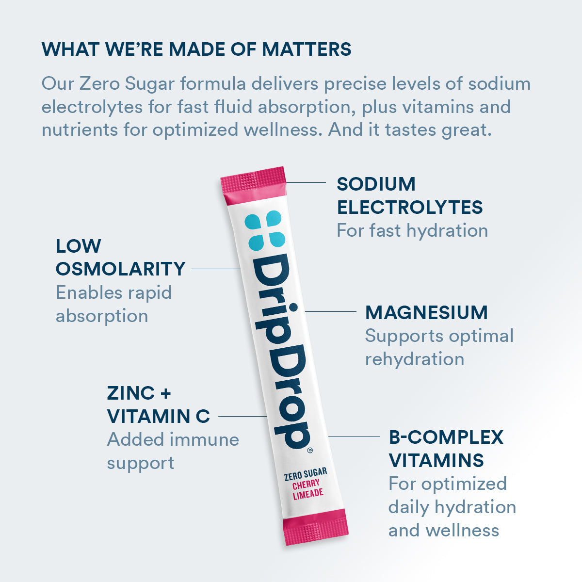 dripdrop-zero-sugar-cherry-limeade-electrolyte-powder-8-oz-sticks-32-count-z2 Amazon-ZERO-PDP_WWMOM_ChrLim_1200x1200_2026.jpg