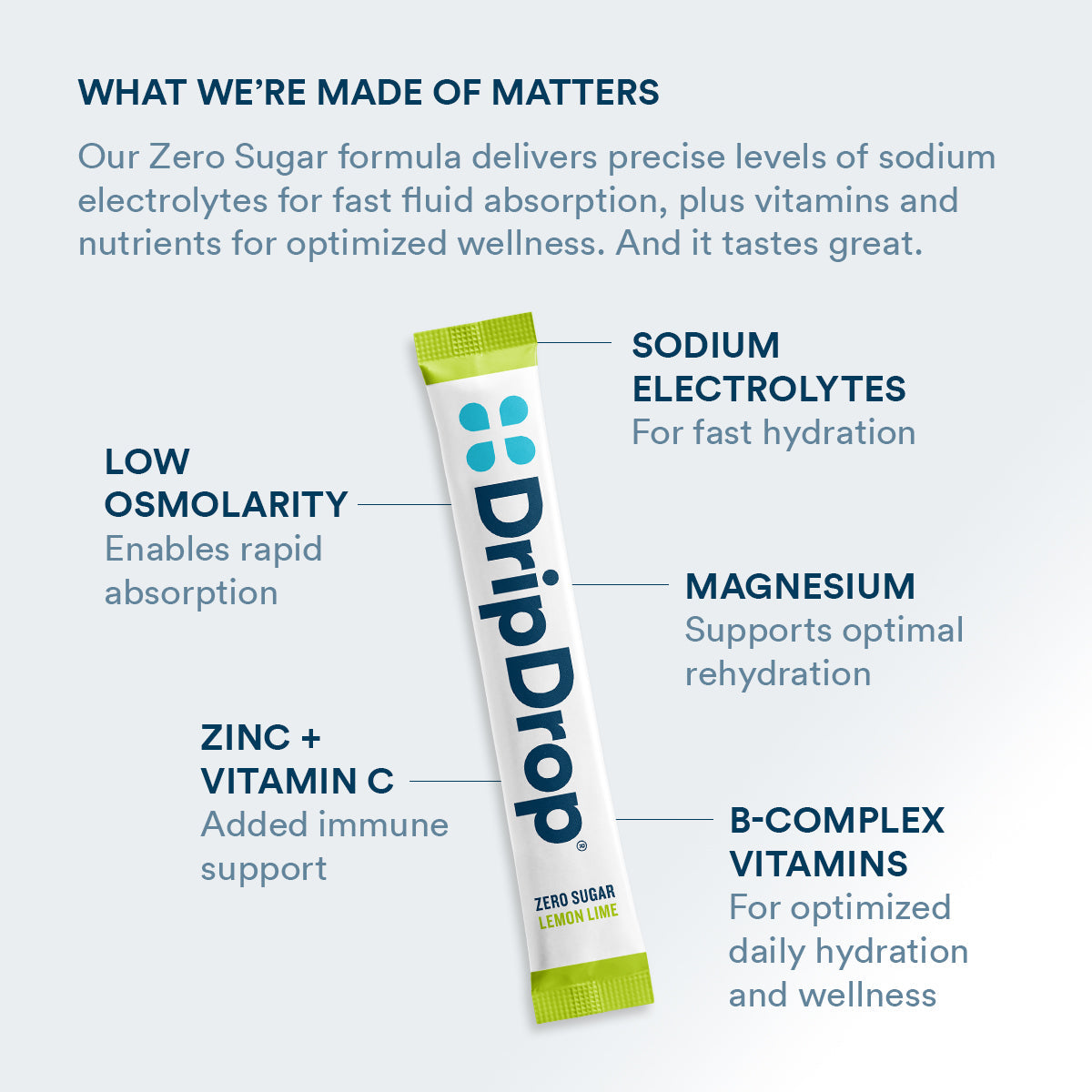 dripdrop-zero-sugar-lemon-lime-electrolyte-powder-8-oz-sticks-32-count-g6 Amazon-ZERO-PDP_WWMOM_LemLi_1200x1200_2026.jpg