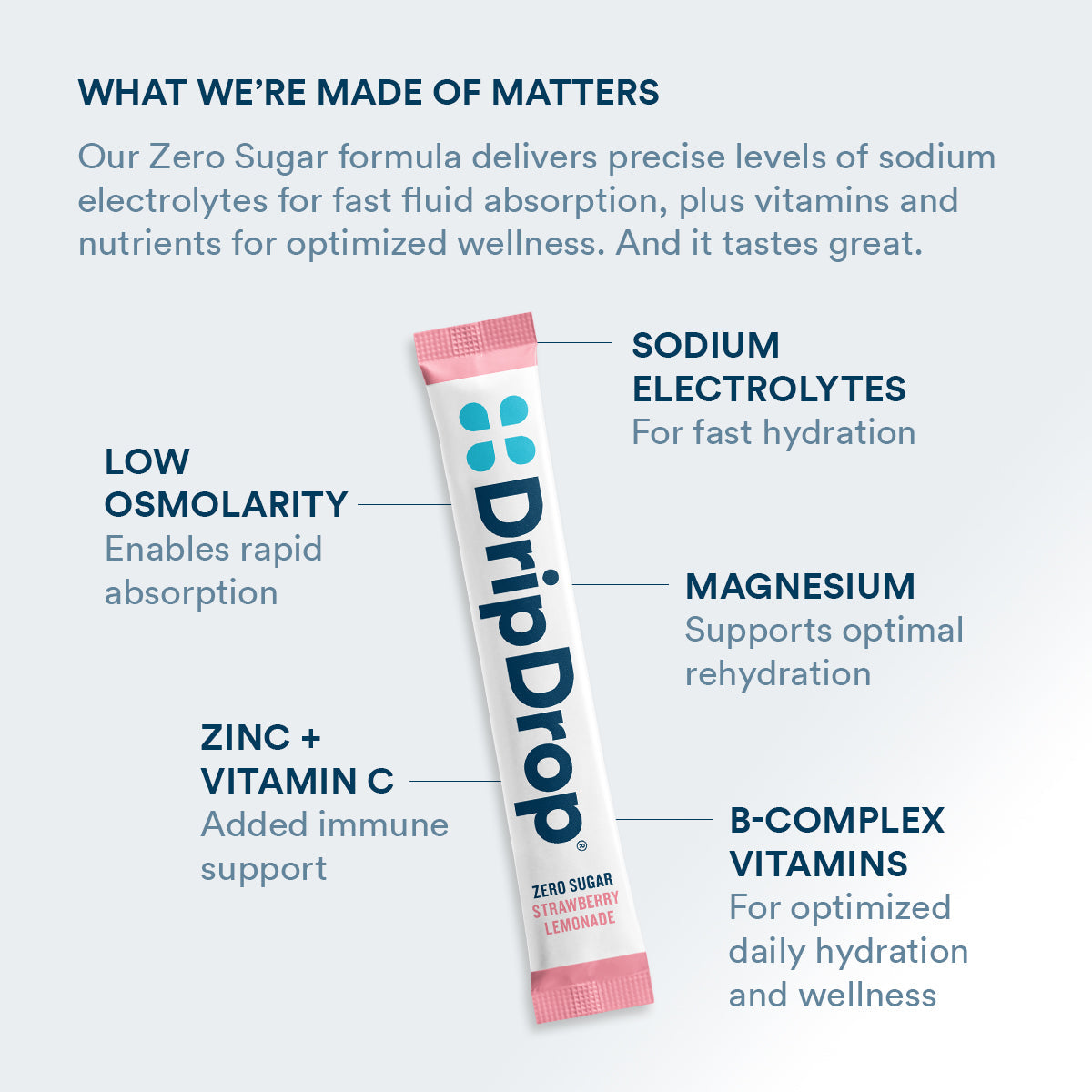 dripdrop-zero-sugar-strawberry-lemonade-electrolyte-powder-8-oz-sticks-32-count-l3 Amazon-ZERO-PDP_WWMOM_StrLem_1200x1200_2026.jpg