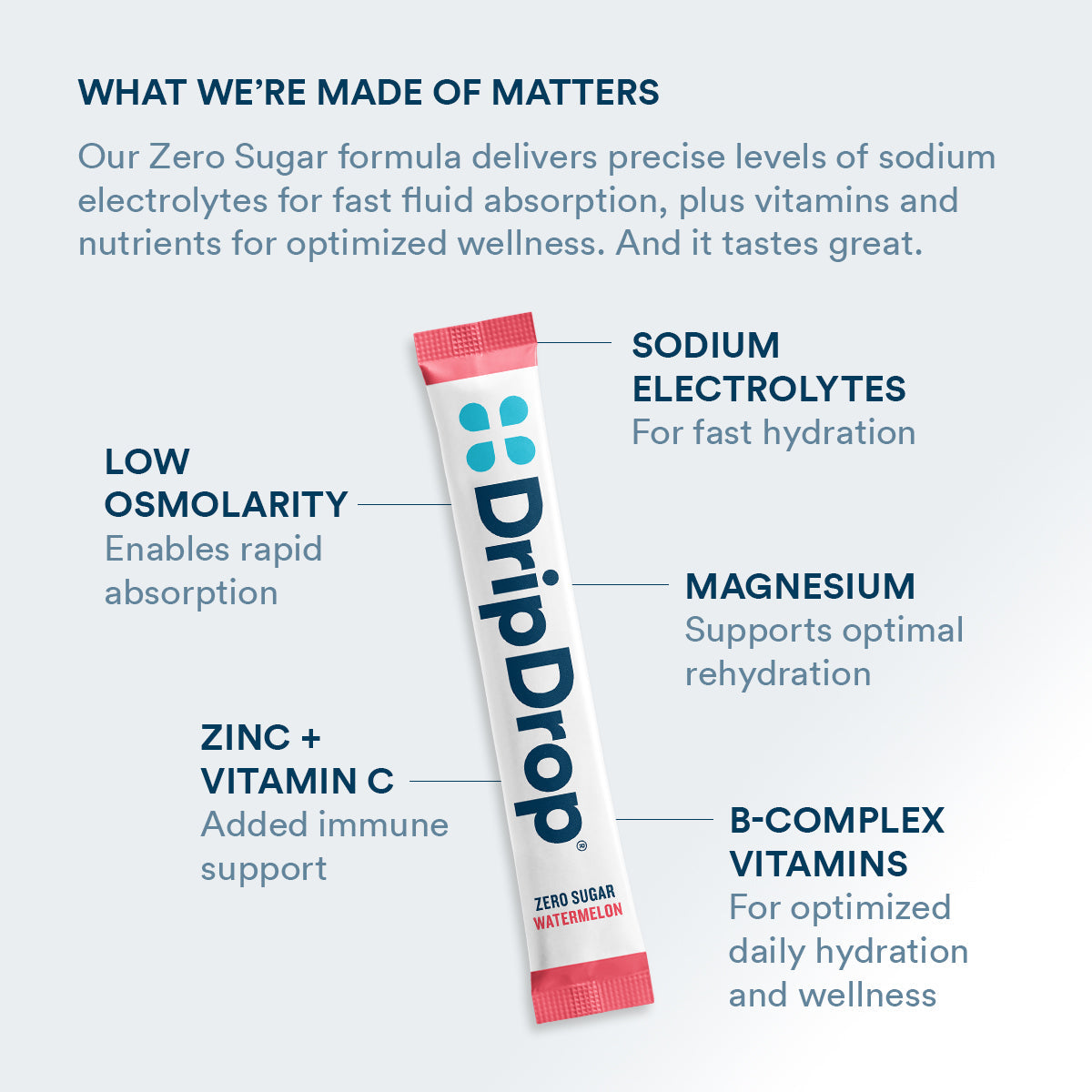 dripdrop-zero-sugar-classic-variety-pack-electrolyte-powder-8-oz-sticks-16-count-a6 Amazon-ZERO-PDP_WWMOM_Wtrmln_1200x1200_2026.jpg