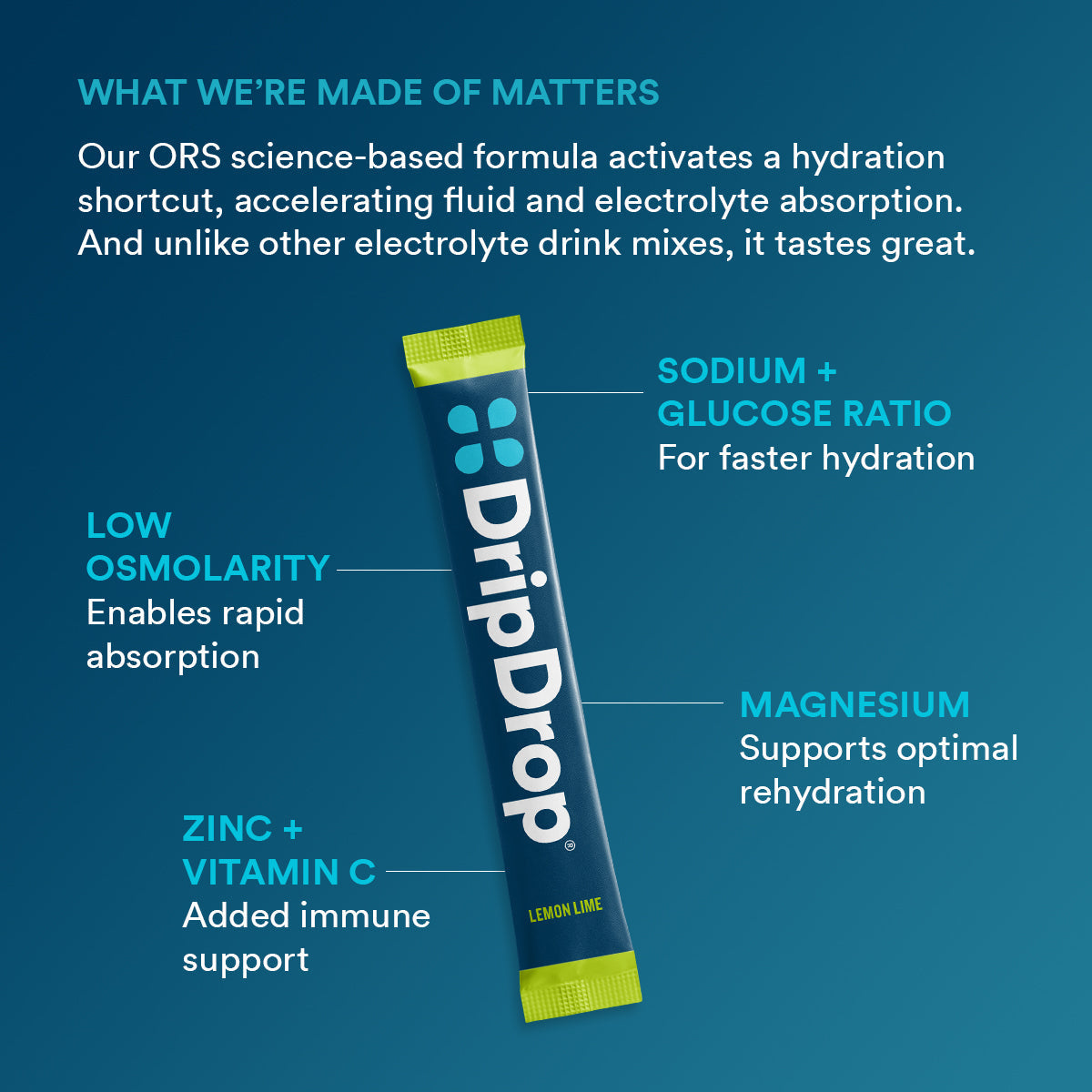dripdrop-lemon-lime-electrolyte-powder-8-oz-sticks-32-count-o7 b2161073-5aa4-4653-8779-8ef9914a869d_large_7919ca94-cc6b-4246-9a31-f61f8860d232.jpg