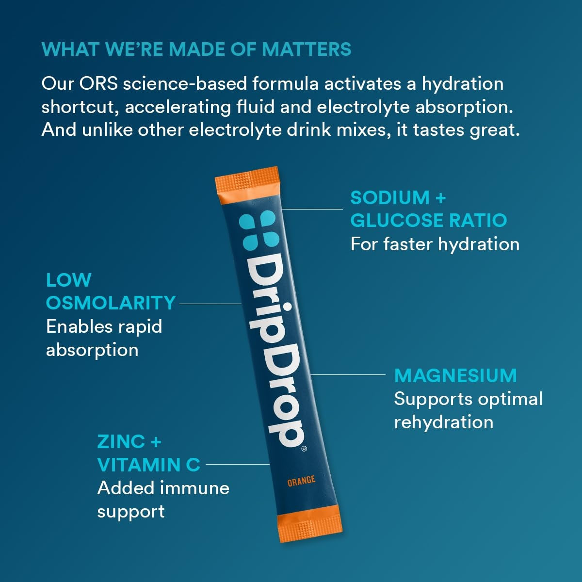 dripdrop-orange-electrolyte-powder-8-oz-sticks-32-count-i1 b80b1984-2c7b-41be-9641-d1af76a19342_large_442dc625-a8f2-4391-b3be-7083bce00351.jpg