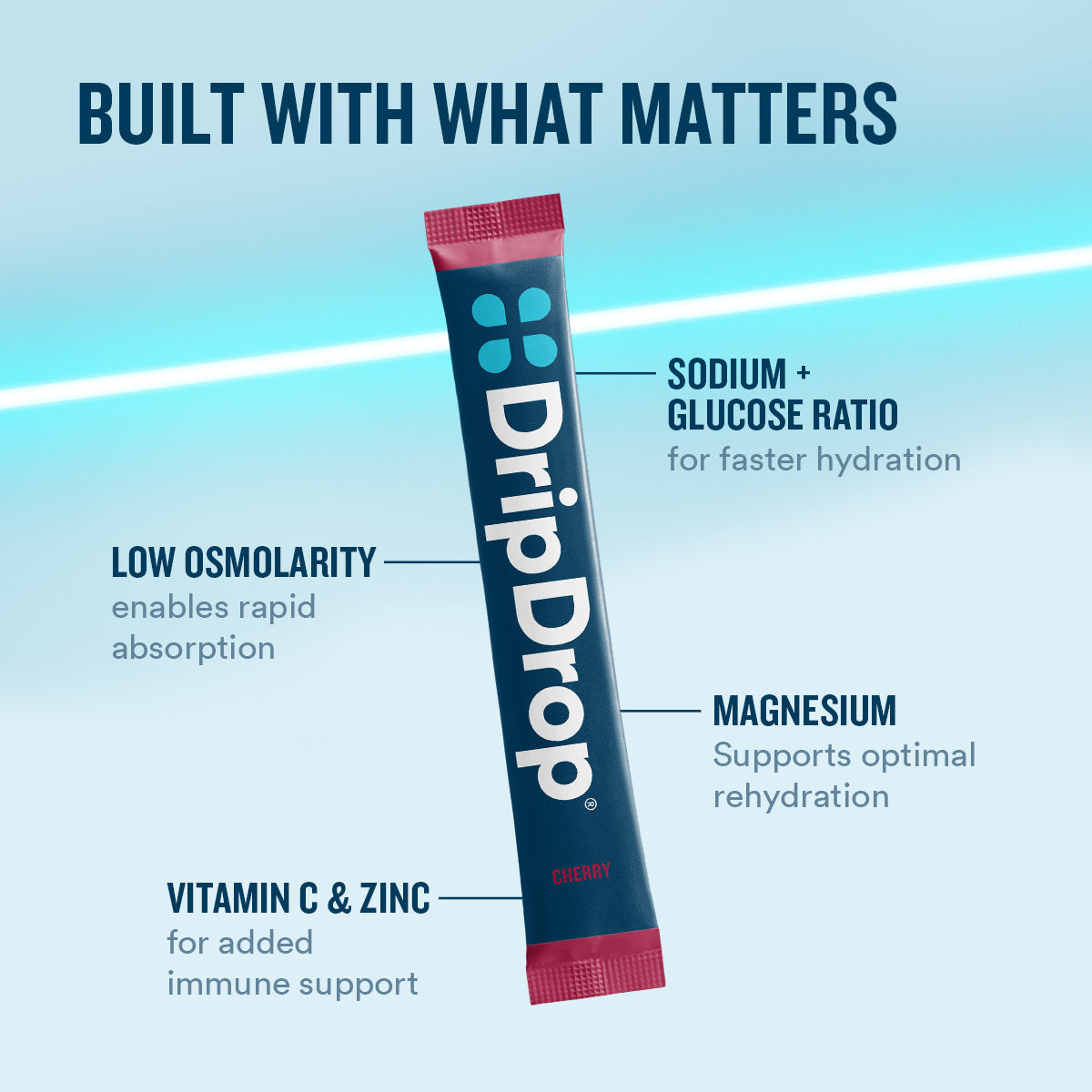 dripdrop-cherry-electrolyte-powder-8-oz-sticks-32-count-l6 eComm-OG-PDP_WWMOM_Cherry_1200x1200_2026_vFINAL.jpg