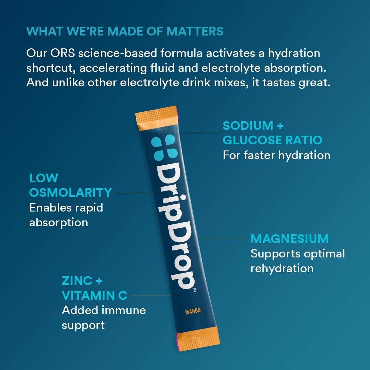 dripdrop-tropical-variety-pack-electrolyte-powder-8-oz-sticks-32-count-r4 eb5c6cfc-d7e7-4b0a-b9fc-56100cc7e8be_large_1f44c492-6f52-44ad-89be-5b2828b23147.jpg