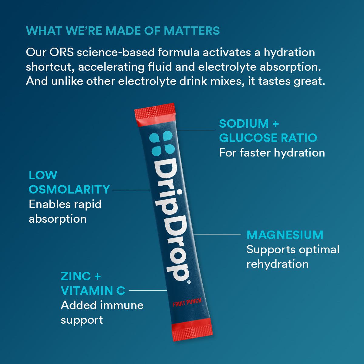 dripdrop-fruit-punch-electrolyte-powder-8-oz-sticks-32-count-t2 f2b3a962-2691-4797-85ba-ff44d403a680_large_ae14166a-5d66-4bfd-a265-a1f90cee9baf.jpg